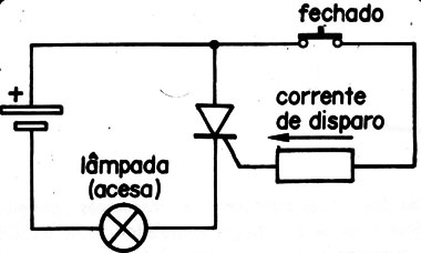 Figura 2
Figura 2