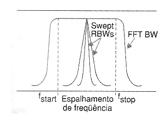 Figura 2
Figura 2