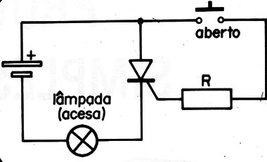 Figura 3
Figura 3