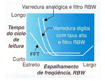 Figura 3
Figura 3