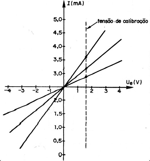 Figura 3
Figura 3