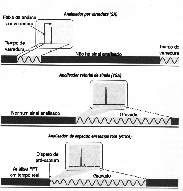 Figura 1
