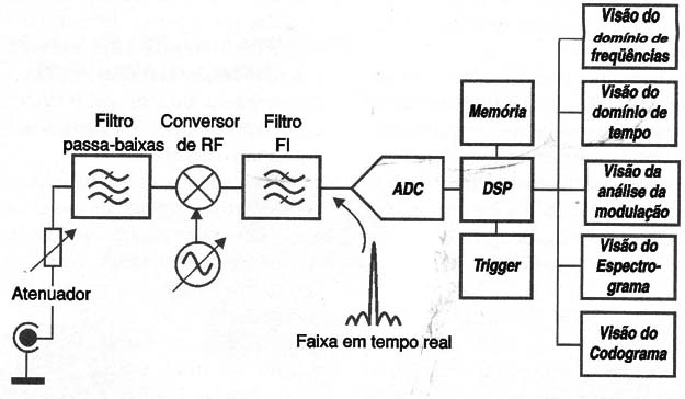 Figura 2
Figura 2
