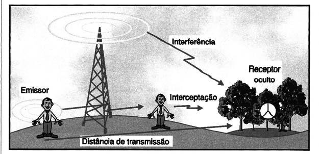 Figura 4
Figura 4