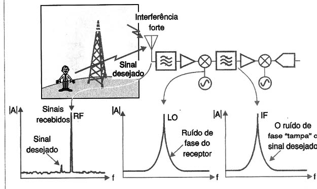 Figura 6
Figura 6