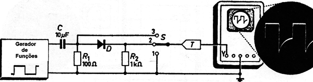 Figura 4
