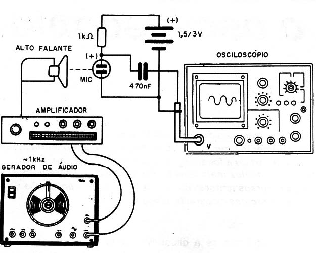 Figura 3 – Arranjo do equipamento para o experimento
