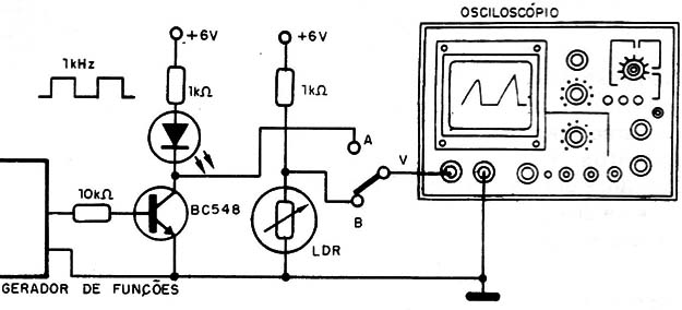 Figura 1 – Analisando a resposta de um LDR
Figura 1 – Analisando a resposta de um LDR