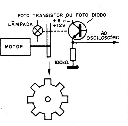 Figura 3 - Modulação mecânica com disco
Figura 3 - Modulação mecânica com disco