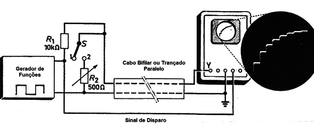 Figura 1
