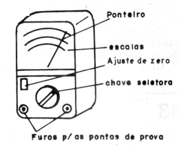 Figura 1
