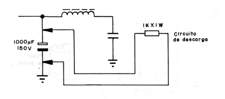 Figura 2
