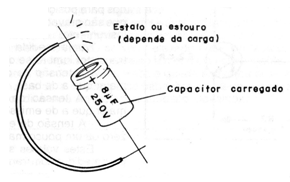 Figura 3
