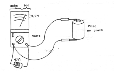 Figura 4
