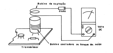 Figura 10
