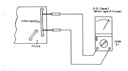 Figura 11
