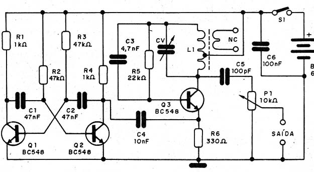    Figura 1 – Diagrama do gerador
