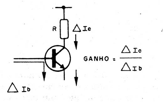 Figura 2 – O ganho de um transistor
Figura 2 – O ganho de um transistor