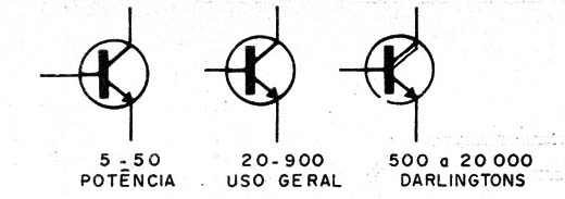    Figura 3 – As faixas de ganho dos transistores
