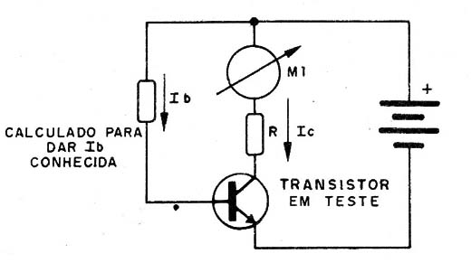    Figura 6 – Medindo o ganho
