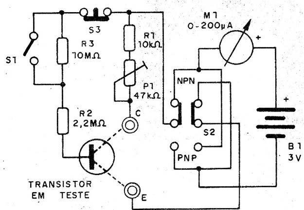    Figura 7 – Medidor de ganho
