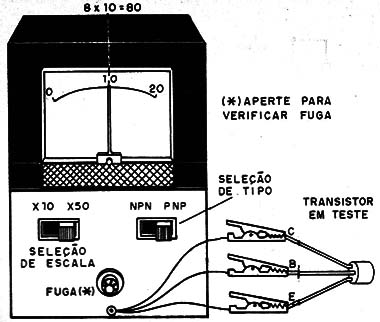Figura 9 – Caixa para montagem
Figura 9 – Caixa para montagem