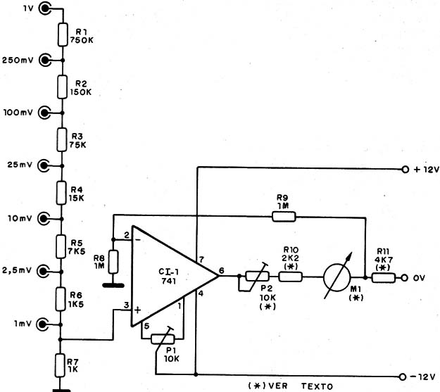 Figura 2 – Diagrama do milivoltímetro
Figura 2 – Diagrama do milivoltímetro