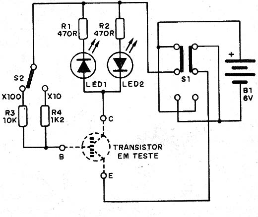    Figura 1 – Diagrama do provador
