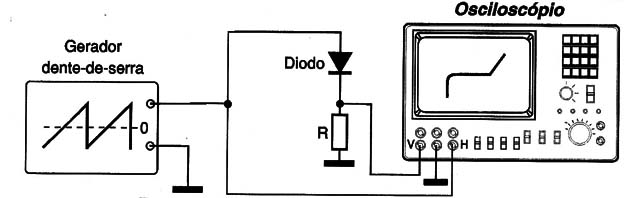 Figura 6 – A curva característica de um diodo
Figura 6 – A curva característica de um diodo