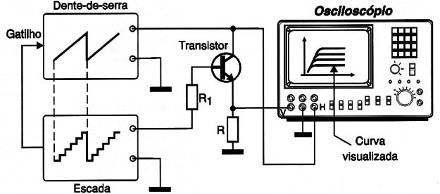 Figura 10 – Visualizando curvas de um transistor
Figura 10 – Visualizando curvas de um transistor