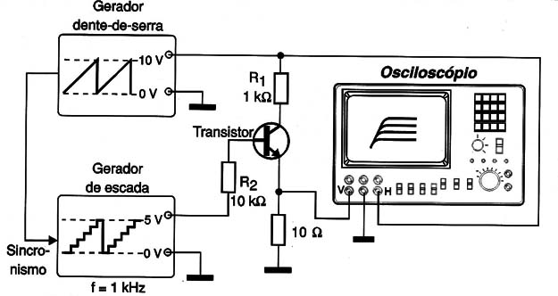 Figura 11 – Montagem para transistores de uso geral
Figura 11 – Montagem para transistores de uso geral