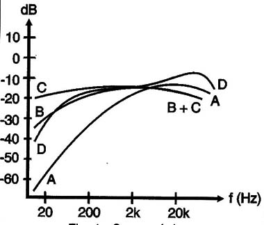 Fig. 4 – Características padronizadas dos filtros.
Fig. 4 – Características padronizadas dos filtros.