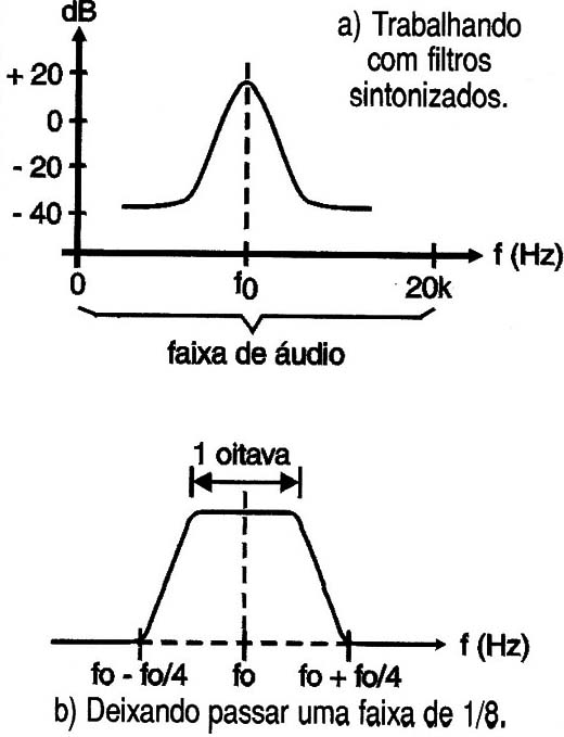 Figura 5 – Curvas de filtros
Figura 5 – Curvas de filtros