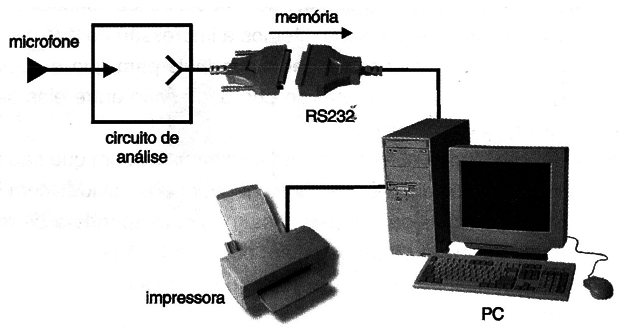 Fig. 9 - Pode-se registrar os níveis
Fig. 9 - Pode-se registrar os níveis