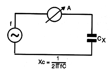 Fig. 1 - Princípio geral de funcionamento de um capacímetro analógico.
Fig. 1 - Princípio geral de funcionamento de um capacímetro analógico.