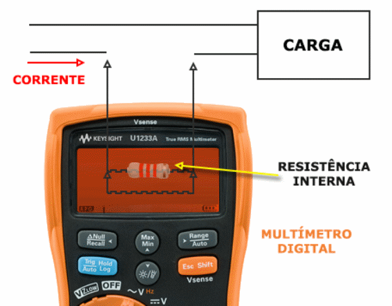 Figura 1
