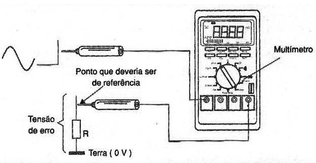 Figura 1
