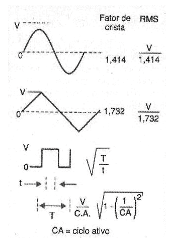 Figura 3
Figura 3