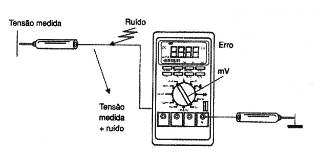 Figura 7
Figura 7