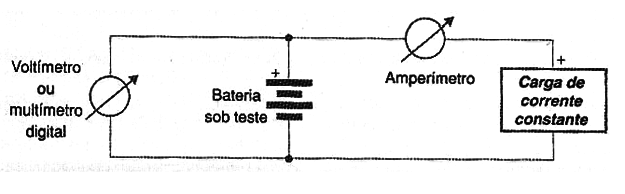 Figura 1
