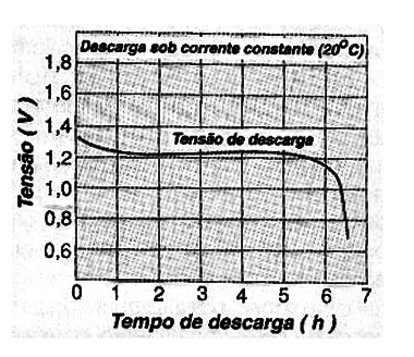 Figura 2
Figura 2
