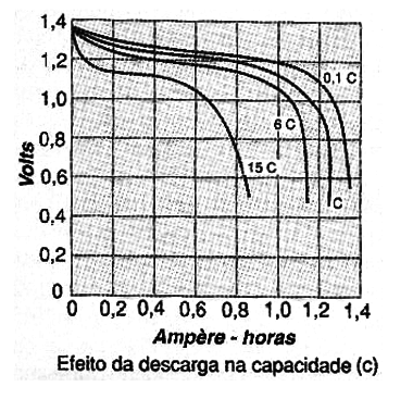 Figura 3
Figura 3