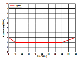 Figura 2
