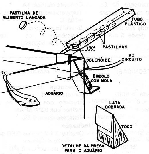 Figura 14 – Alimentador automático
