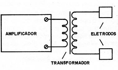 Transformador usado para elevar a tensão de saída de um amplificador, que normalmente é baixa em vista da baixa impedância.
