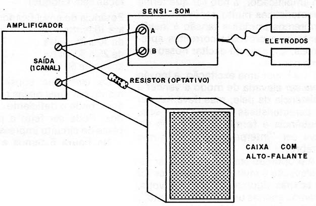 Ligação do Sensi-Som à saída de um amplificador e utilização de alto-falante e resistor para monitoração.
