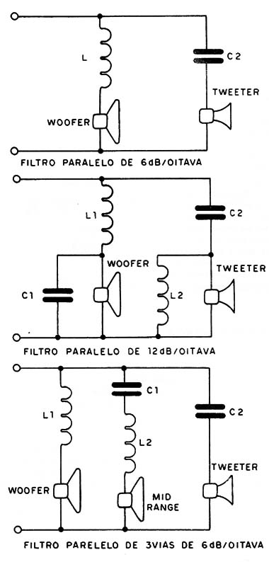 Figura 1 – Filtros de 6 dB/oitava
