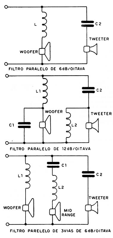 Figura 1 – Filtros de 6 dB/oitava
