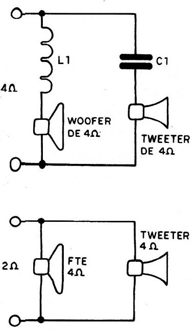 Figura 4 – Manutenção das impedâncias
