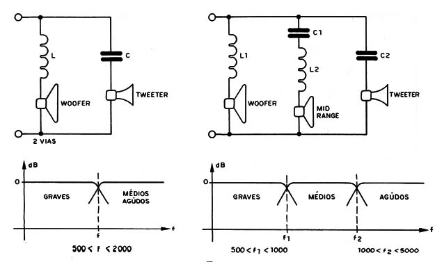 Figura 5 – Circuitos práticos
